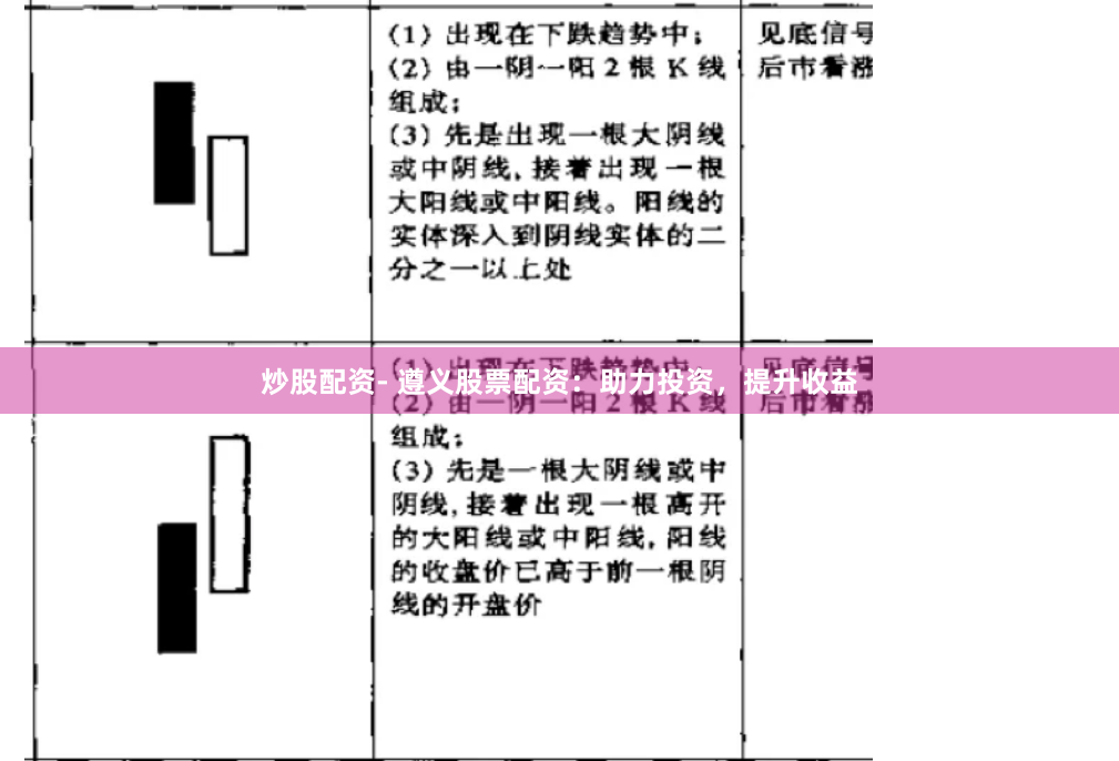 炒股配资- 遵义股票配资：助力投资，提升收益