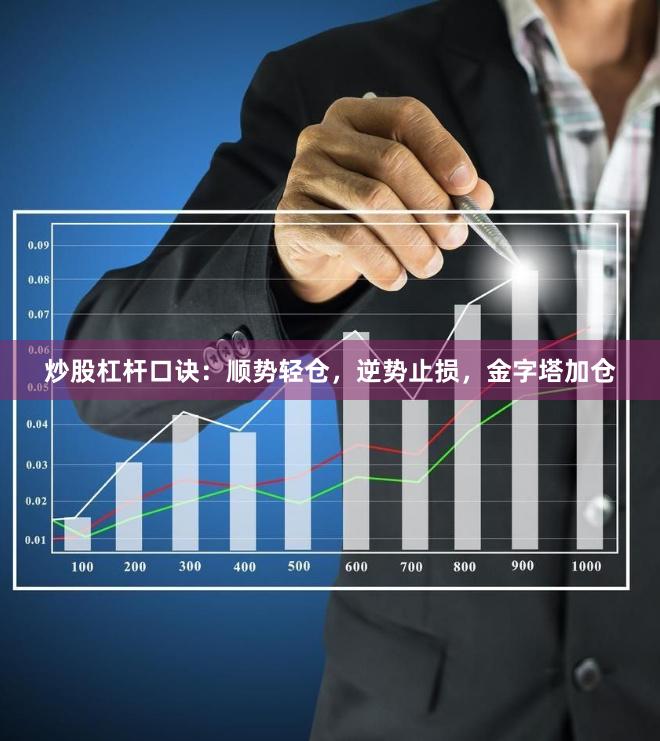 炒股杠杆口诀：顺势轻仓，逆势止损，金字塔加仓